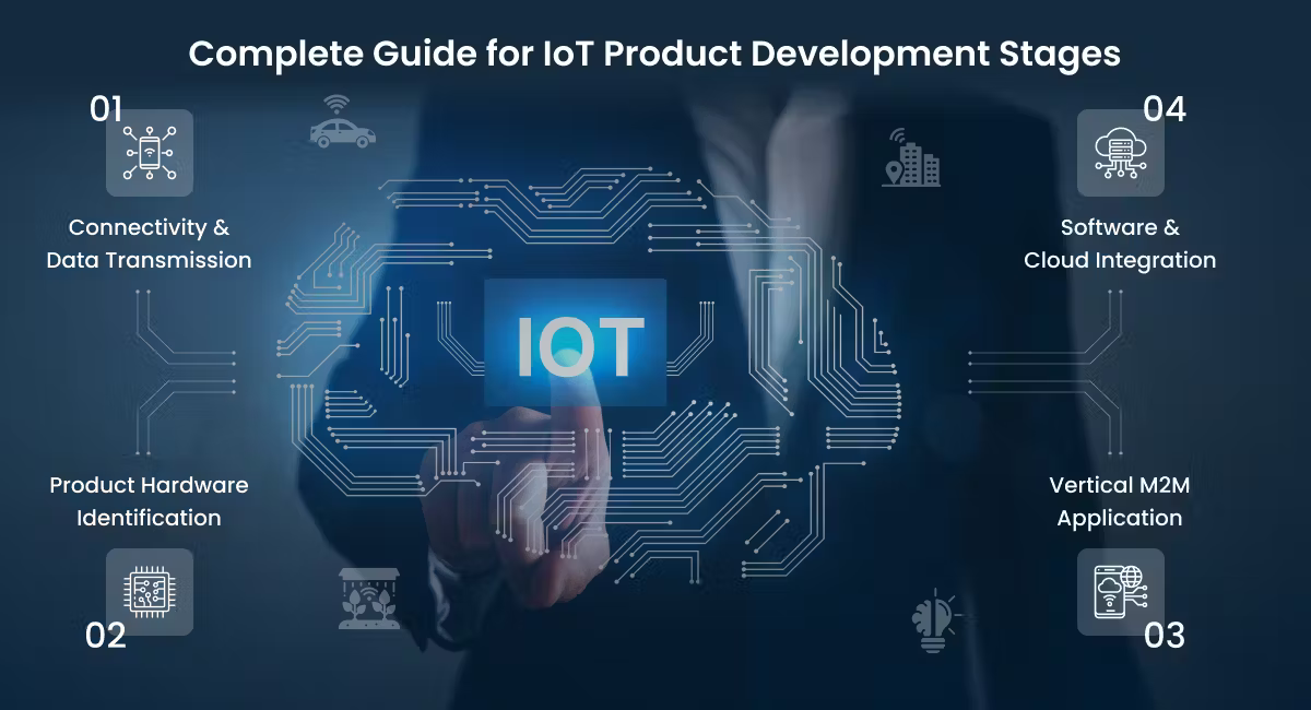 IoT Development