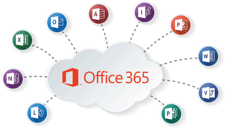 Microsoft 365 (Office 365) Services in Pudukkottai and Trichy