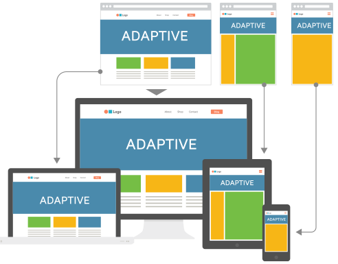 Adaptive Web Design