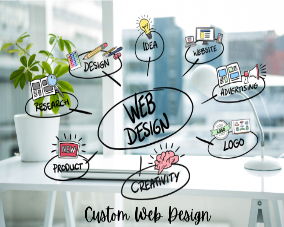 Custom Web Design in Pudukkottai and Trichy