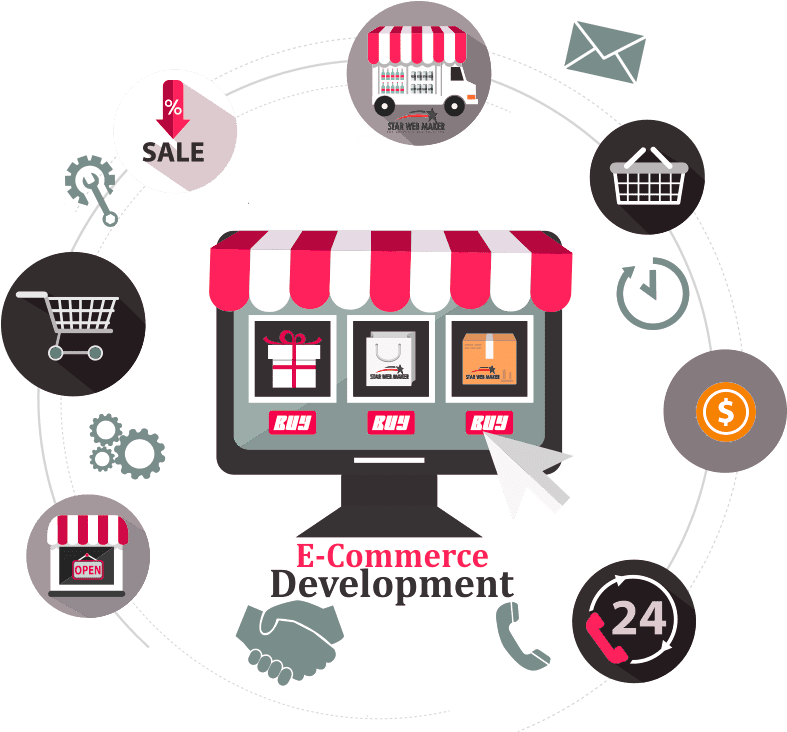 E-Commerce Store and Solutions Development in Pudukkottai and Trichy