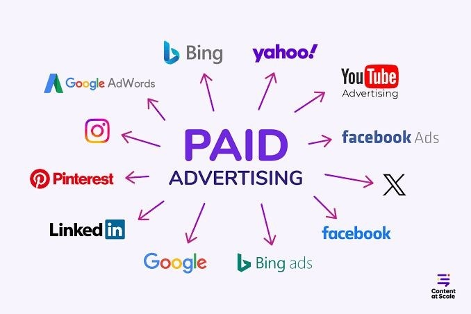 Paid Advertising (PPC) Services in Pudukkottai and Trichy
